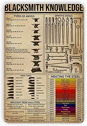 Brass Weight Plate - Blacksmith Knowledge Retro Metal Tin Sign